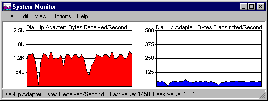 FTP download throughput